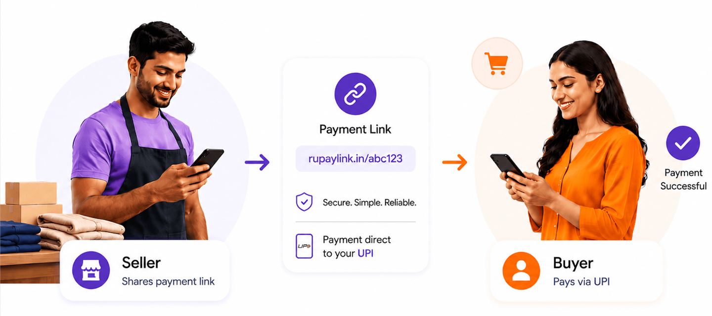 Accept UPI payments directly in your bank account by creating a secure payment link in just a few seconds and share it to buyers.